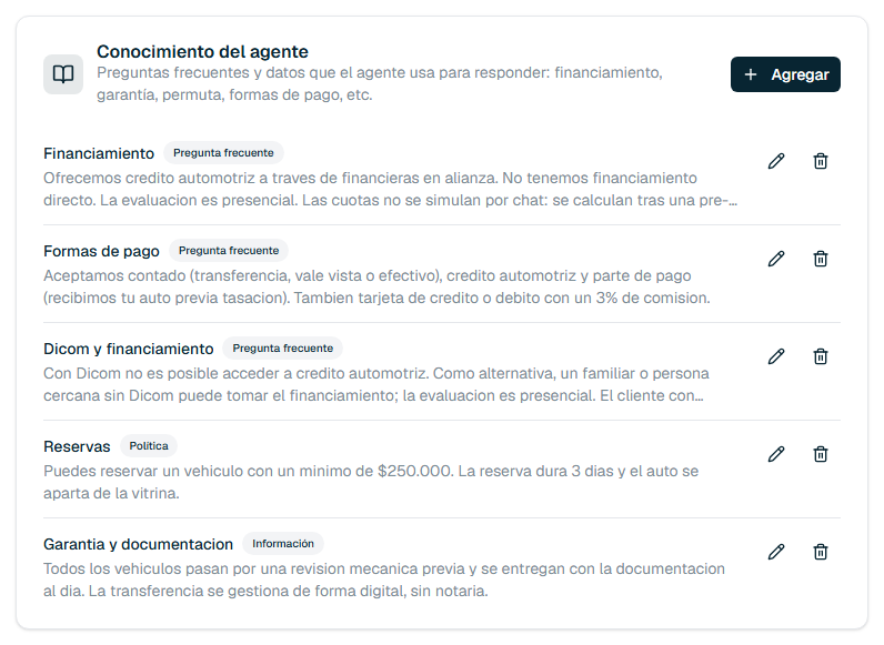 Tarjeta de conocimiento del agente con la lista de ítems cargados